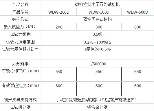 DW-50微機(jī)控制電子萬能試驗(yàn)機(jī)